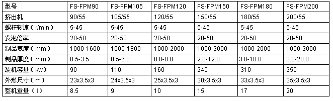 PE發(fā)泡布擠出機(jī)