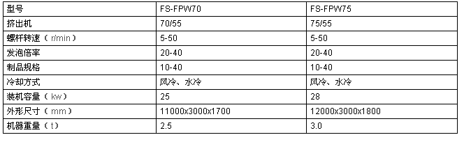 水果包裝網(wǎng)套機