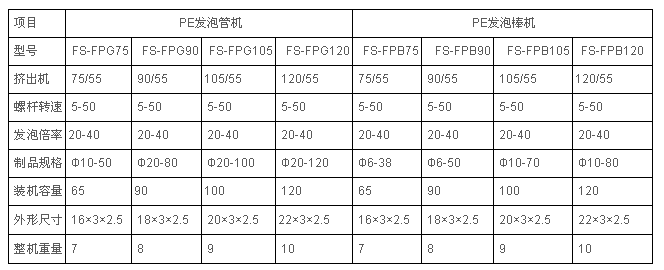 三位一體空調(diào)保溫管設(shè)備